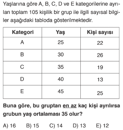 TYT yeni nesil problemler soru bankası, Destek Eğitim Yayınları, Carf akademi