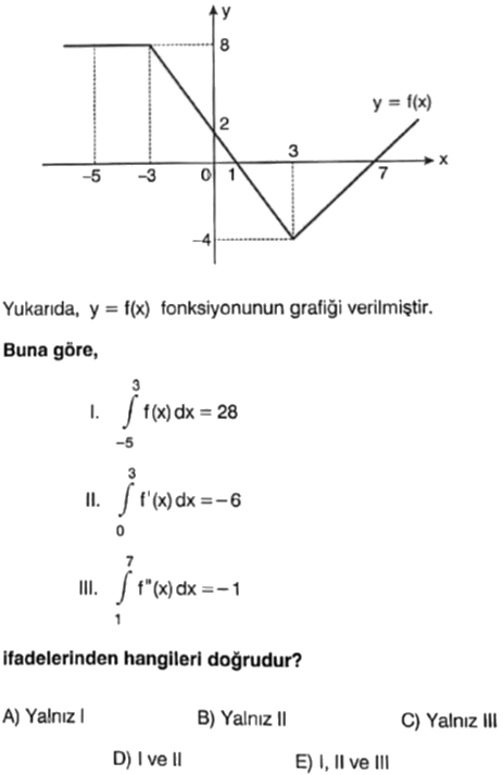 integralde alan sorusu, zor soru