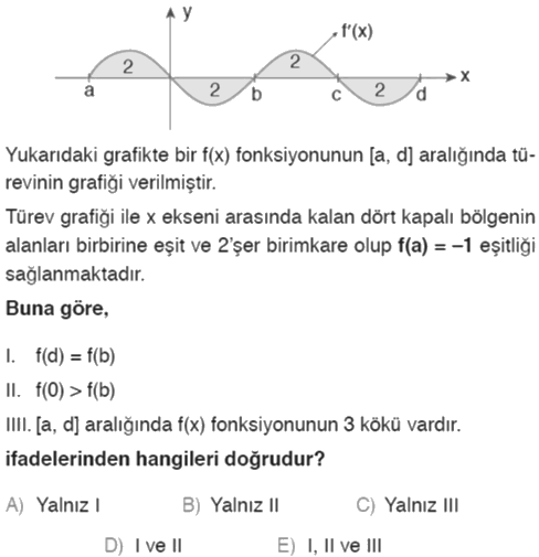 2021 integral alan sorusu benzeri, etkili yayınları