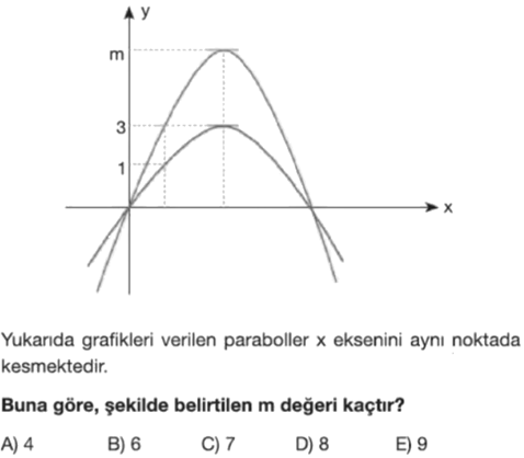 2022 AYT matematik, parabol sorusu, Uzman yayınları